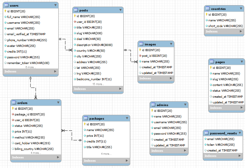 database diagram